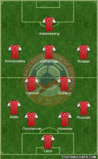 Armenia Formation 2016