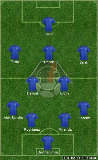 Azerbaijan Formation 2016