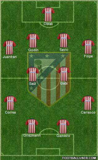 C. Atlético Madrid S.A.D. Formation 2016