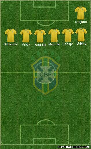 Brazil Formation 2016