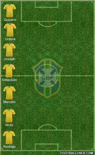 Brazil Formation 2016