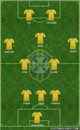 Brazil Formation 2016
