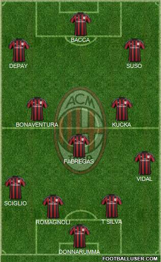 A.C. Milan Formation 2016