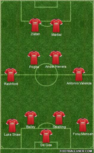Manchester United Formation 2016