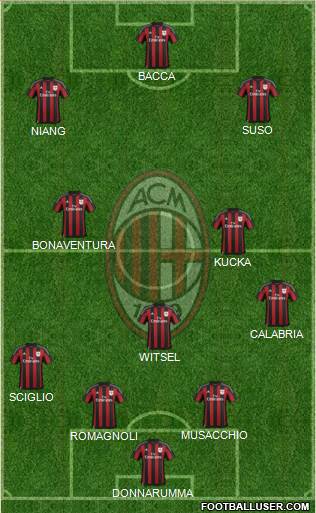 A.C. Milan Formation 2016