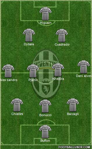 Juventus Formation 2016