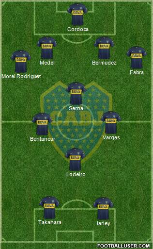 Boca Juniors Formation 2016