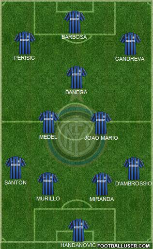 F.C. Internazionale Formation 2016