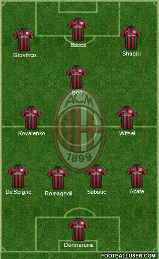 A.C. Milan Formation 2016
