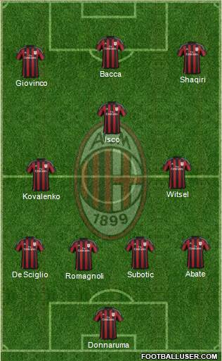 A.C. Milan Formation 2016