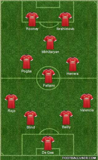 Manchester United Formation 2016