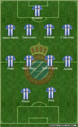 R.C.D. Espanyol de Barcelona S.A.D. Formation 2016