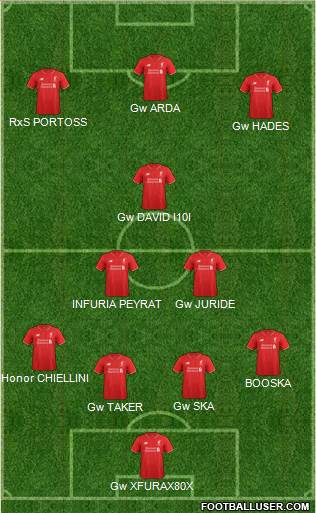 Liverpool Formation 2016