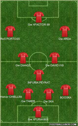 Liverpool Formation 2016