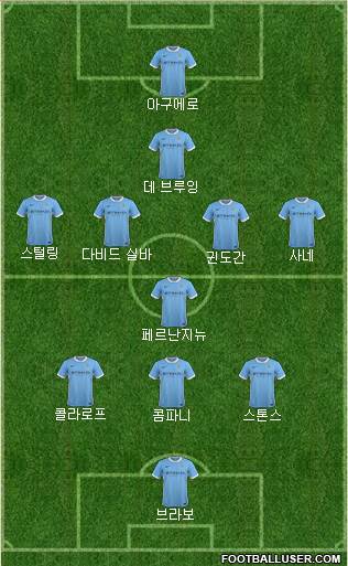 Manchester City Formation 2016