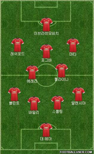 Manchester United Formation 2016