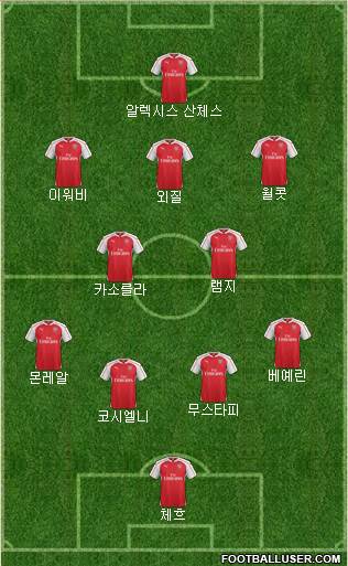 Arsenal Formation 2016