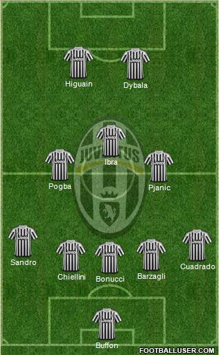 Juventus Formation 2016