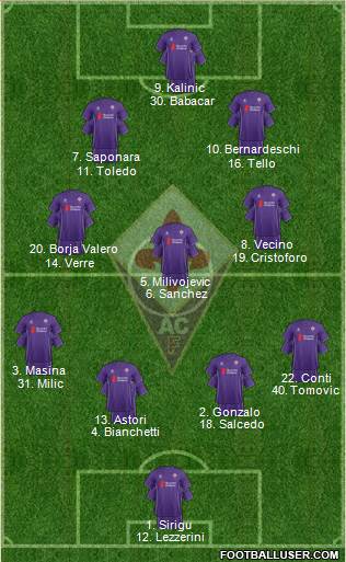 Fiorentina Formation 2016