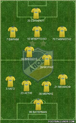 APOEL Nicosia Formation 2016