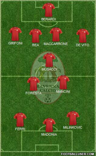 Ravenna Formation 2016