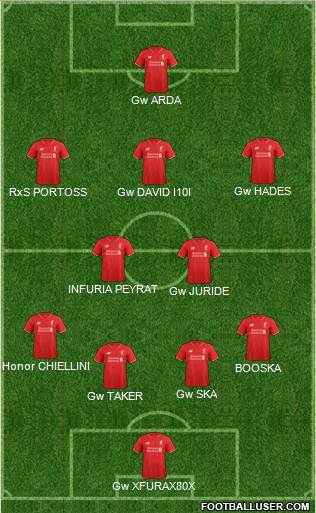 Liverpool Formation 2016