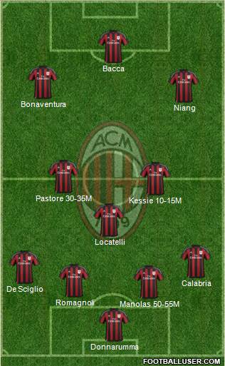 A.C. Milan Formation 2016