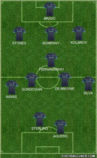 Manchester City Formation 2016