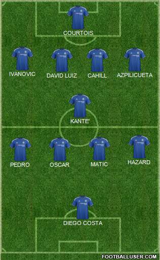 Chelsea Formation 2016