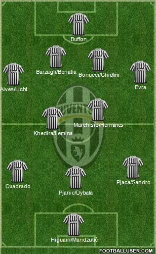 Juventus Formation 2016