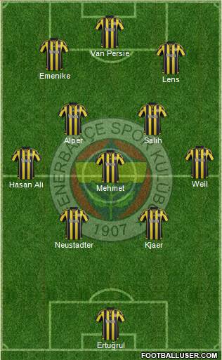 Fenerbahçe SK Formation 2016