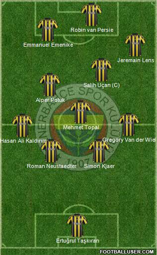 Fenerbahçe SK Formation 2016