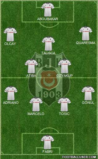Besiktas JK Formation 2016