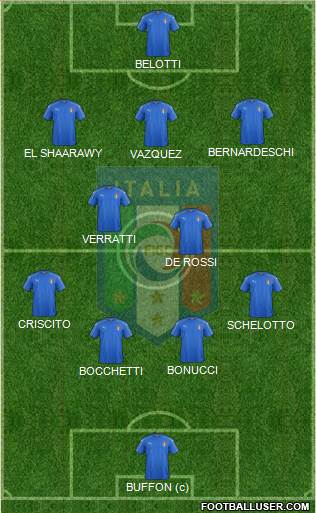 Italy Formation 2016