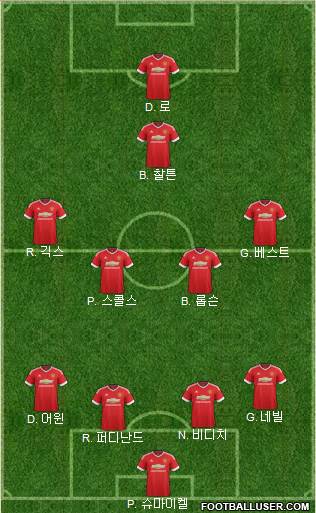 Manchester United Formation 2016