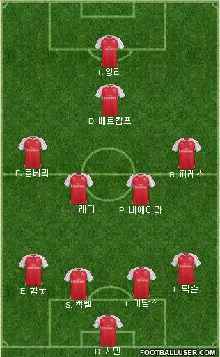 Arsenal Formation 2016