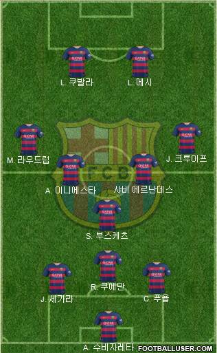 F.C. Barcelona Formation 2016