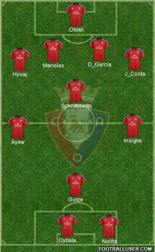 C. At. Osasuna Formation 2016