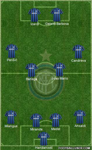 F.C. Internazionale Formation 2016