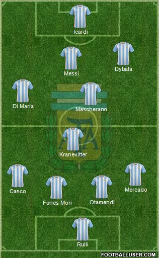 Argentina Formation 2016