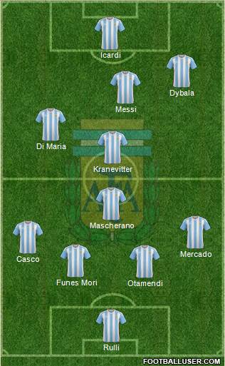 Argentina Formation 2016