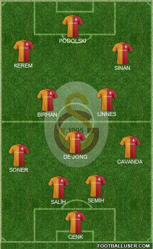 Galatasaray SK Formation 2016