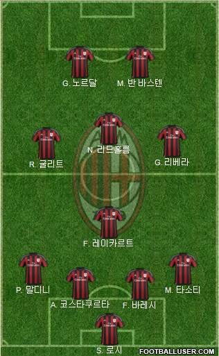 A.C. Milan Formation 2016