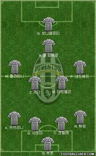 Juventus Formation 2016