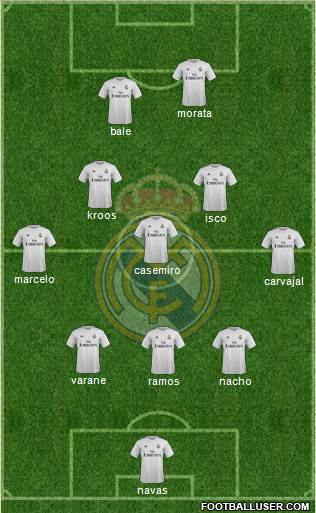 Real Madrid C.F. Formation 2016