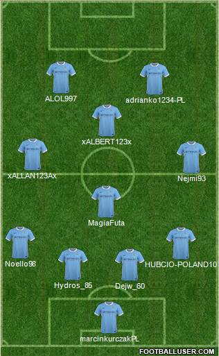 Manchester City Formation 2016