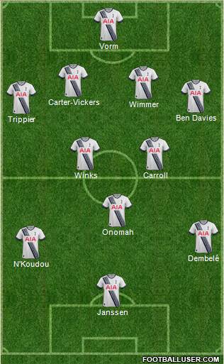 Tottenham Hotspur Formation 2016