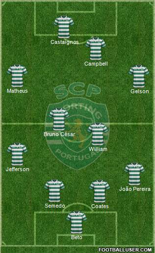 Sporting Clube de Portugal - SAD Formation 2016