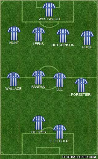 Sheffield Wednesday Formation 2016