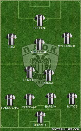 AS PAOK Salonika Formation 2016